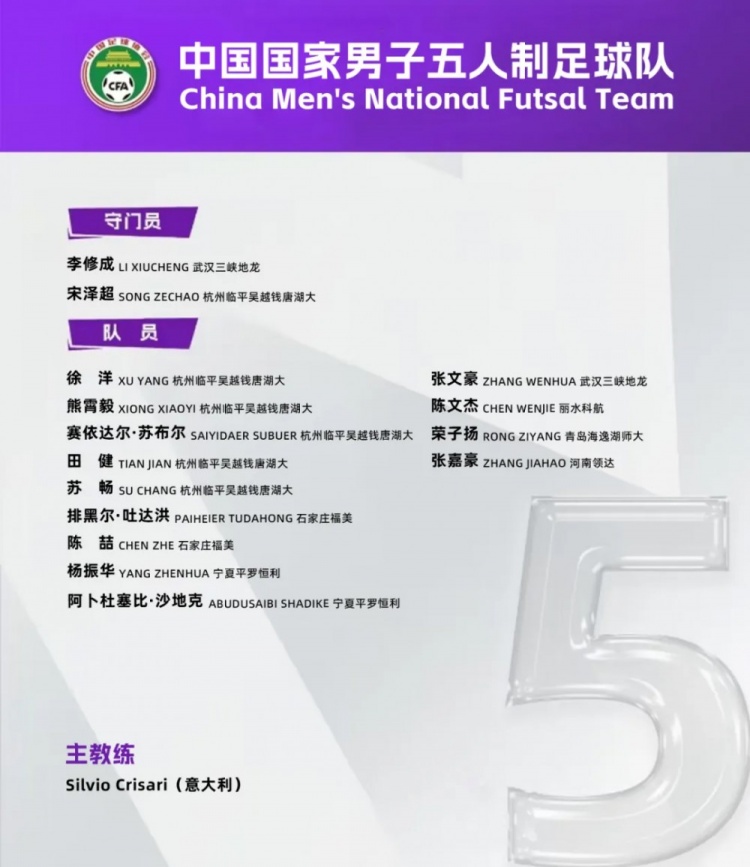中国男足五人制国家队集训名单:意大利教练挂帅,15名球员入选